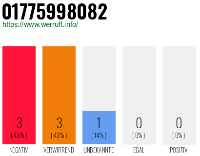 Rufnummer 01775998082 Telefonnummer 01775998082