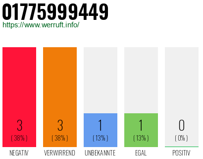 Telefonnummer 01775999449