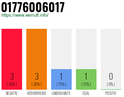 Rufnummer 01776006017 Telefonnummer 01776006017