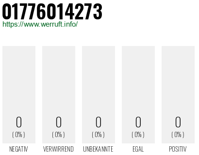 Telefonnummer 01776014273