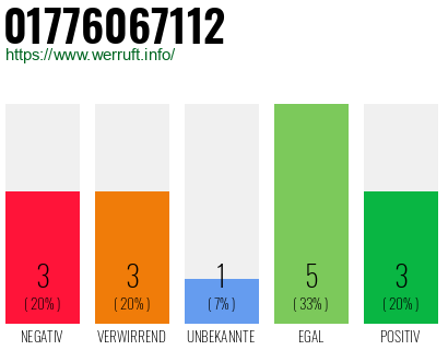 Rufnummer 01776067112 Telefonnummer 01776067112