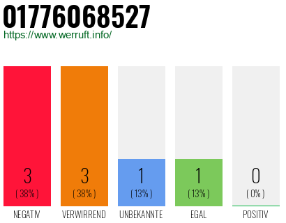 Rufnummer 01776068527 Telefonnummer 01776068527