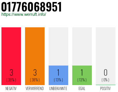 Rufnummer 01776068951 Telefonnummer 01776068951