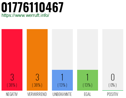 Rufnummer 01776110467 Telefonnummer 01776110467