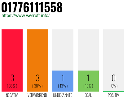 Rufnummer 01776111558 Telefonnummer 01776111558