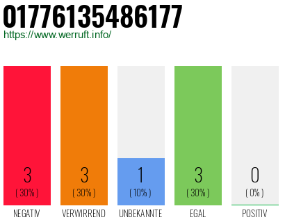 Rufnummer 01776135486177 Telefonnummer 01776135486177