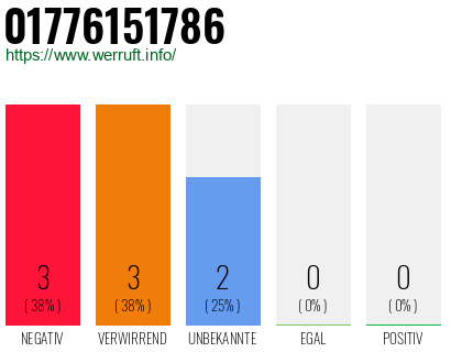 Telefonnummer 01776151786