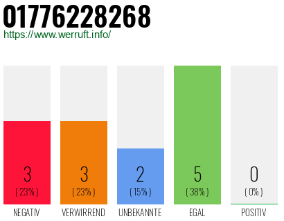 Telefonnummer 01776228268