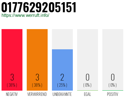 Rufnummer 0177629205151 Telefonnummer 0177629205151