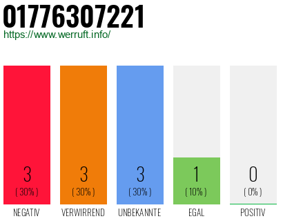 Rufnummer 01776307221 Telefonnummer 01776307221