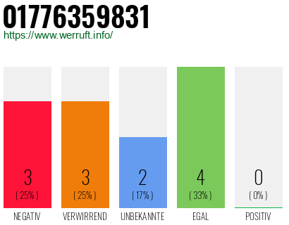 Telefonnummer 01776359831