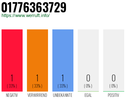Telefonnummer 01776363729