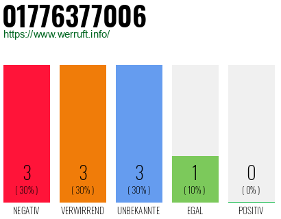 Rufnummer 01776377006 Telefonnummer 01776377006