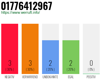 Telefonnummer 01776412967