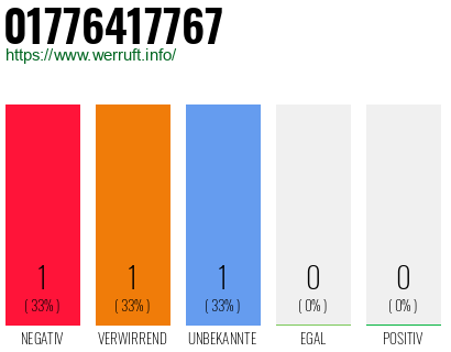 Telefonnummer 01776417767