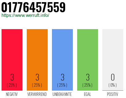Rufnummer 01776457559 Telefonnummer 01776457559