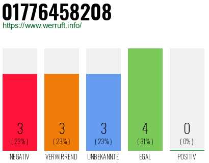 Telefonnummer 01776458208