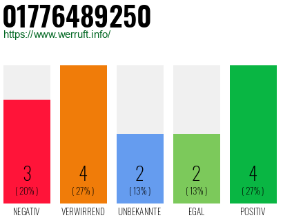 Rufnummer 01776489250 Telefonnummer 01776489250