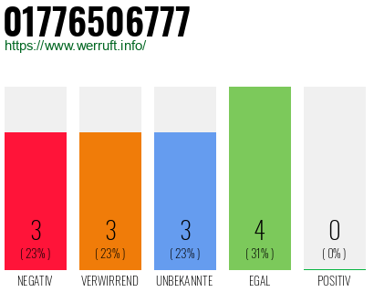 Rufnummer 01776506777 Telefonnummer 01776506777