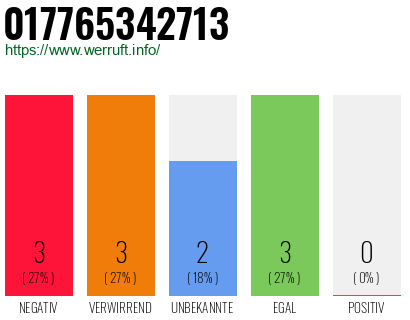 Rufnummer 017765342713 Telefonnummer 017765342713