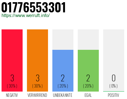 Rufnummer 01776553301 Telefonnummer 01776553301