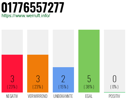 Rufnummer 01776557277 Telefonnummer 01776557277