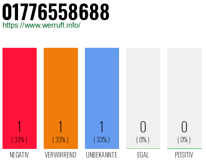 Telefonnummer 01776558688