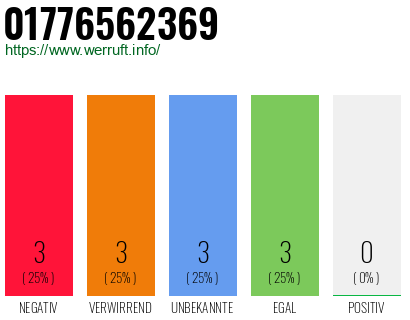Rufnummer 01776562369 Telefonnummer 01776562369