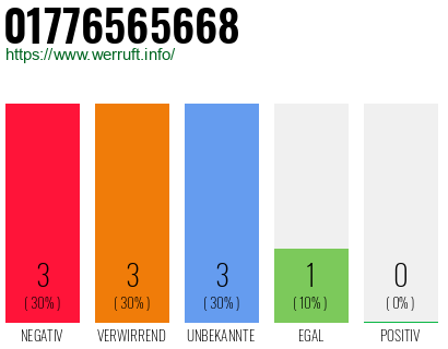 Rufnummer 01776565668 Telefonnummer 01776565668