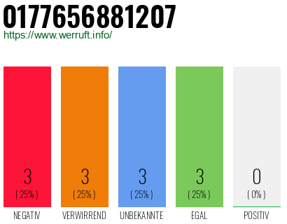 Rufnummer 0177656881207 Telefonnummer 0177656881207