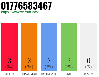 Rufnummer 01776583467 Telefonnummer 01776583467