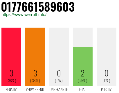 Rufnummer 0177661589603 Telefonnummer 0177661589603