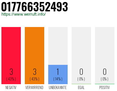Rufnummer 017766352493 Telefonnummer 017766352493