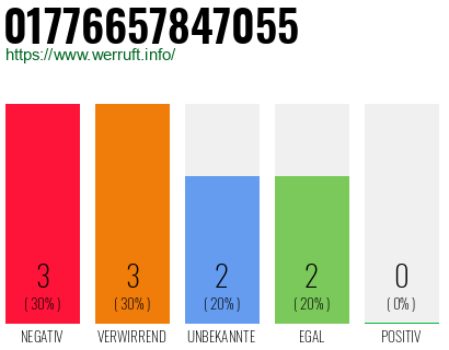 Rufnummer 01776657847055 Telefonnummer 01776657847055