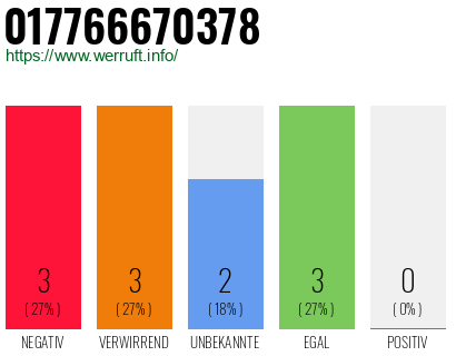 Rufnummer 017766670378 Telefonnummer 017766670378