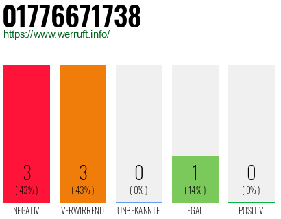 Rufnummer 01776671738 Telefonnummer 01776671738