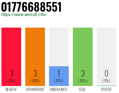 Rufnummer 01776688551 Telefonnummer 01776688551