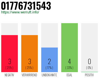 Telefonnummer 01776731543