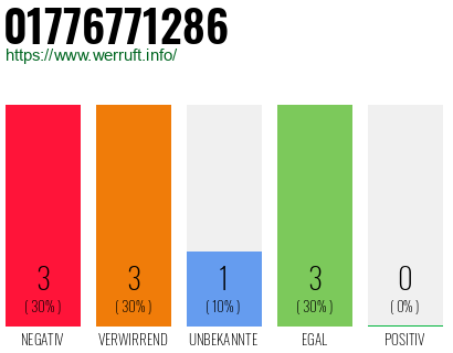 Rufnummer 01776771286 Telefonnummer 01776771286