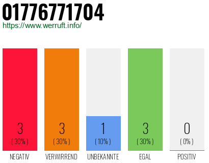 Rufnummer 01776771704 Telefonnummer 01776771704