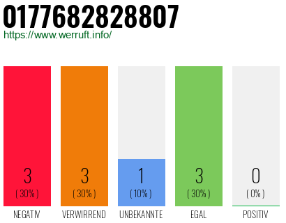 Rufnummer 0177682828807 Telefonnummer 0177682828807