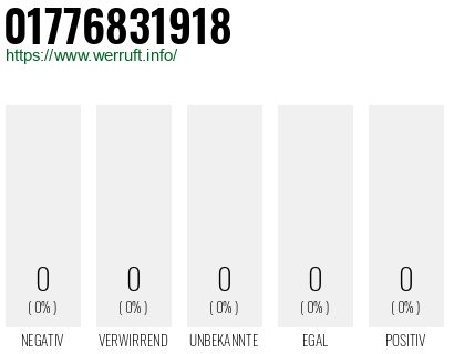 Telefonnummer 01776831918