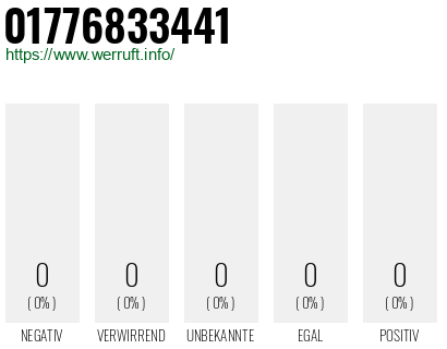 Telefonnummer 01776833441