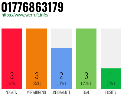 Rufnummer 01776863179 Telefonnummer 01776863179