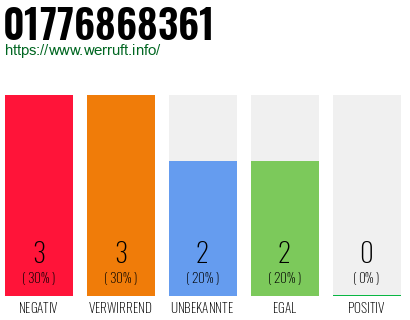 Telefonnummer 01776868361