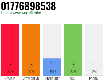Rufnummer 01776898538 Telefonnummer 01776898538