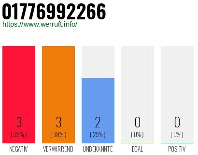 Telefonnummer 01776992266