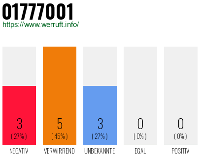 Rufnummer 01777001 Telefonnummer 01777001