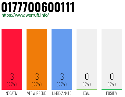Rufnummer 0177700600111 Telefonnummer 0177700600111