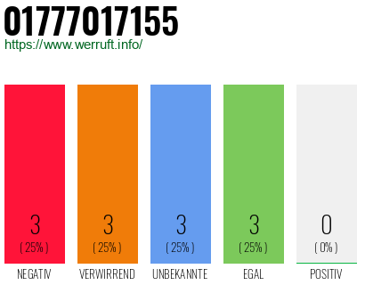 Rufnummer 01777017155 Telefonnummer 01777017155